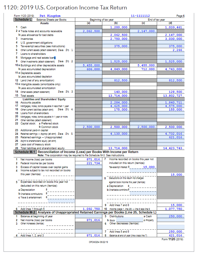 Morton and Kim Wong formed Pet Kingdom, Inc., to sell pets and