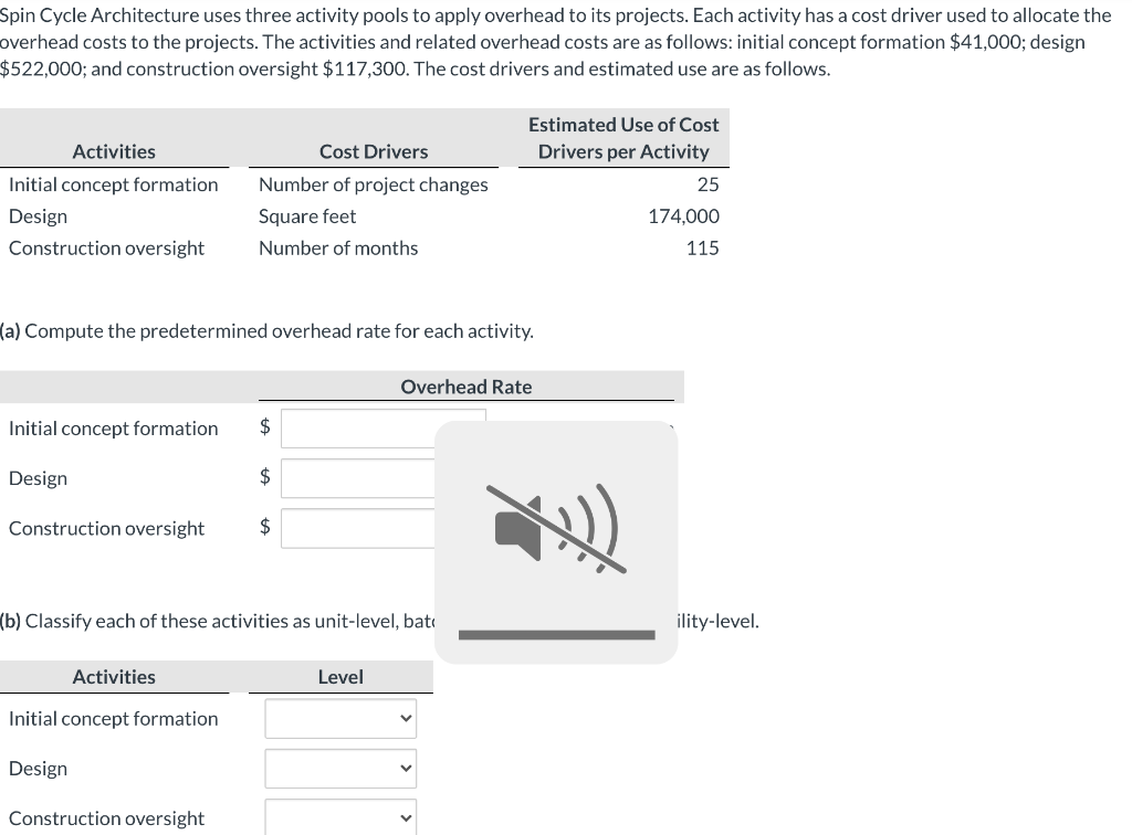 Spin Cycle Architecture uses three activity pools to apply overhead to