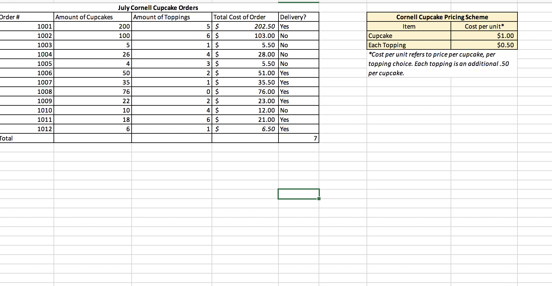 Instructions: We have just opened a bakery, Cornell Cupcakes, that produces cupcakes