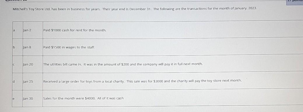 need answer as soon as possible Mitchell's Toy Store Ltd. has