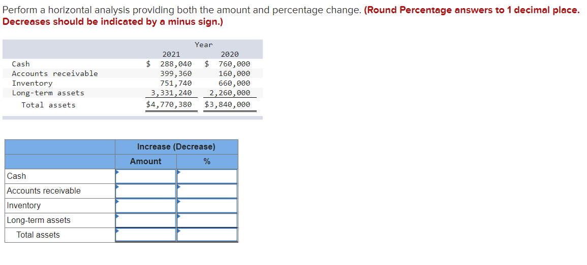Perform a horizontal analysis providing both the amount and percentage change.