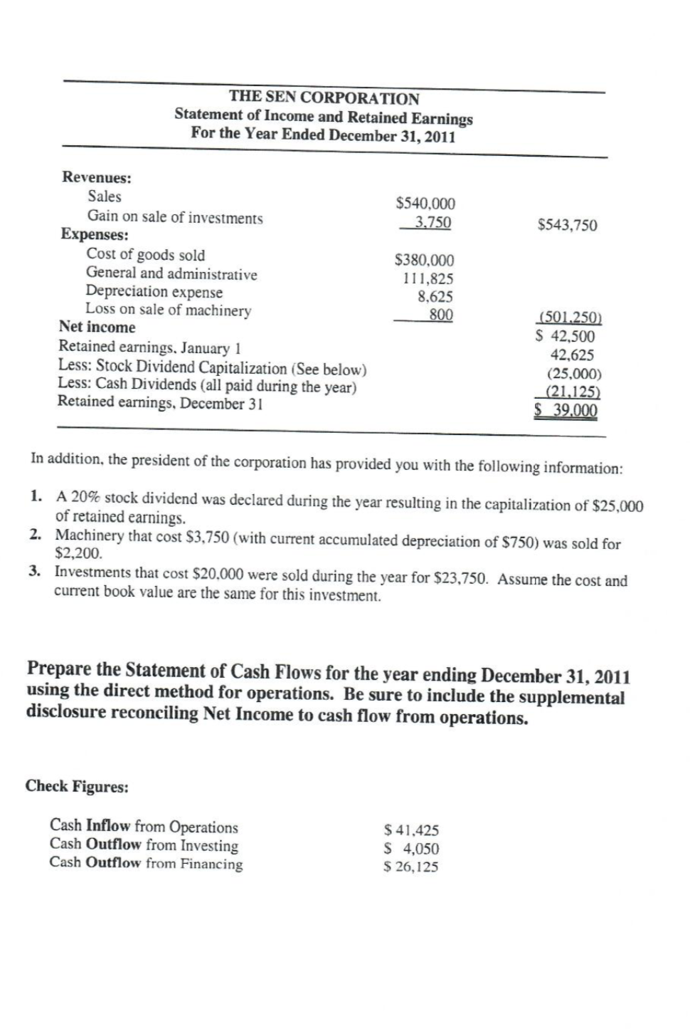 the financial statements for the Sen Corporation. THE SEN CORPORATION Comparative Balance