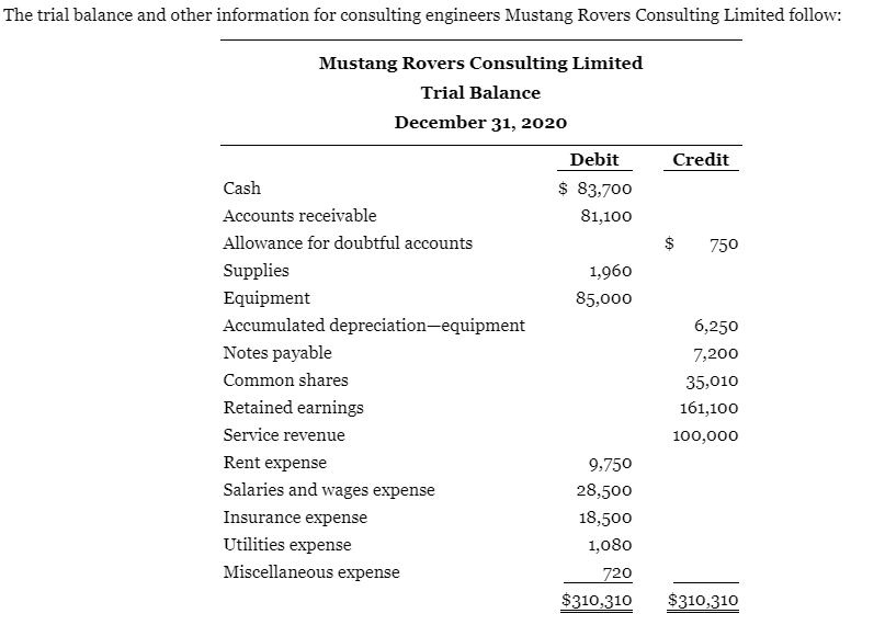 Can you please explain me this problem I need an explanation with