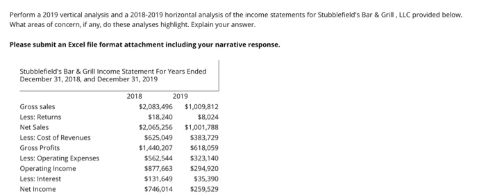  Perform a 2019 vertical analysis and a 2018-2019 horizontal analysis of