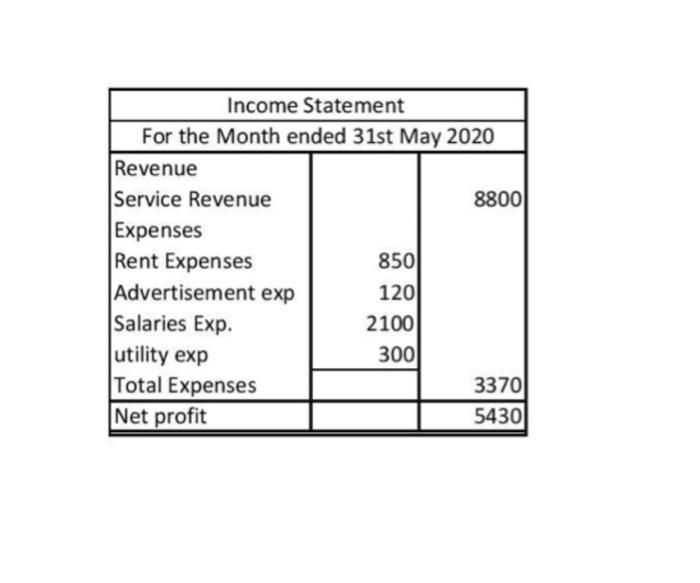 2020. (List Assets in order of liquidity.) CRANE CONSULTING Balance Sheet Assets