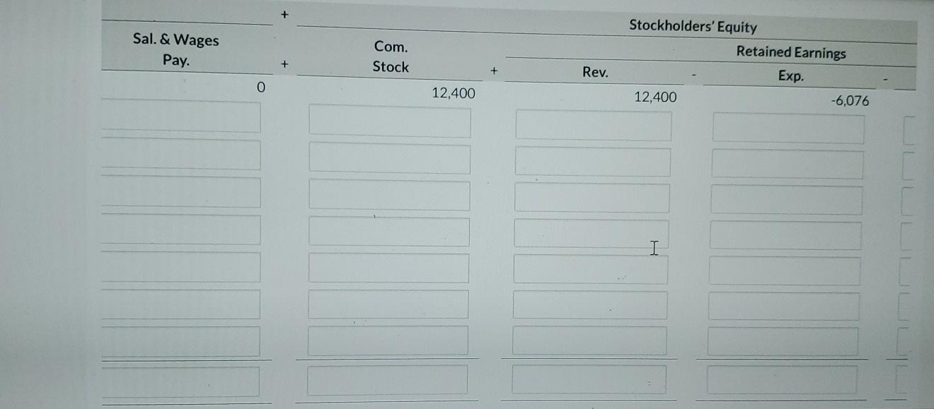 3,100 Equip. 6,200 + + Pay. + o Bal. 18,848 0 3,100