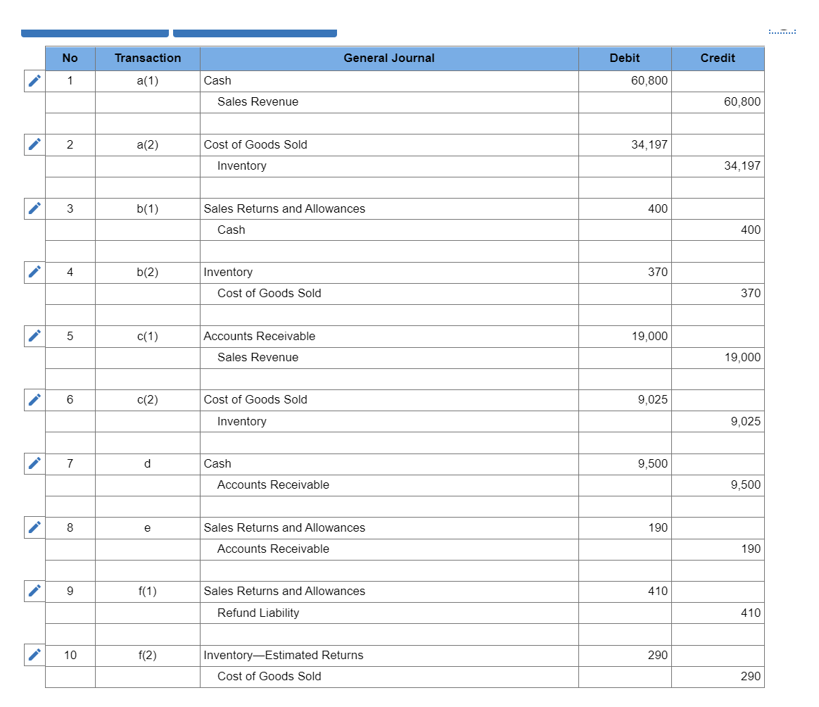 appreciated!! ! Required information [The following information applies to the questions displayed