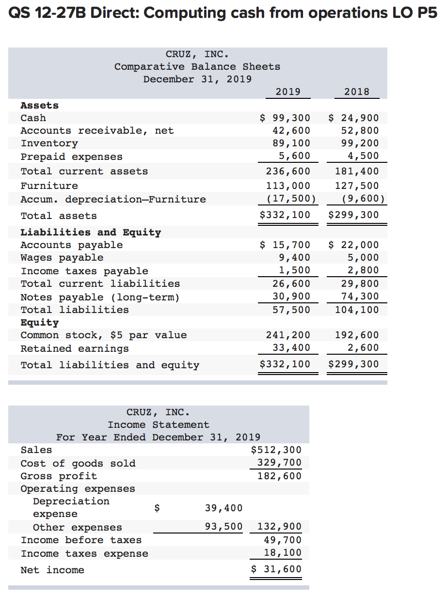  QS 12-27B Direct: Computing cash from operations LO P5 2018 CRUZ,