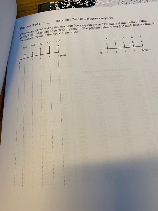  30 points) Cash flow diagrams required A makes the two cash
