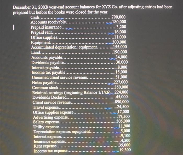 calculate the ending balance in Retained Earnings for the period. 620,200 QUESTIONS