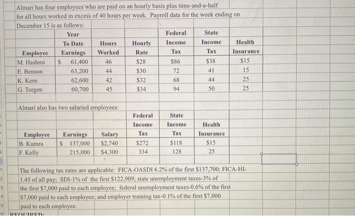 please help me prepare a payroll register i am so lost Almari