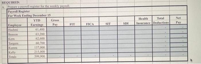 has four employees who are paid on an hourly basis plus time-and-a-half