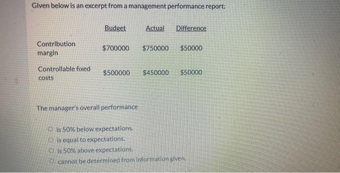  Given below is an excerpt from a management performance report: Budget
