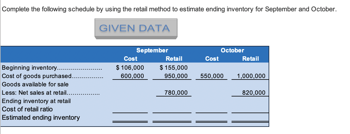 Complete the following schedule by using the retail method to estimate