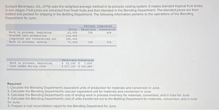 please provide all required material for a thumbs up! Sunspot Beverages, Ltd.
