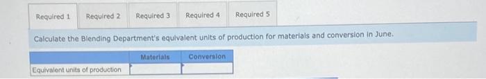 of Fiji uses the welghted average method in its process costing system.