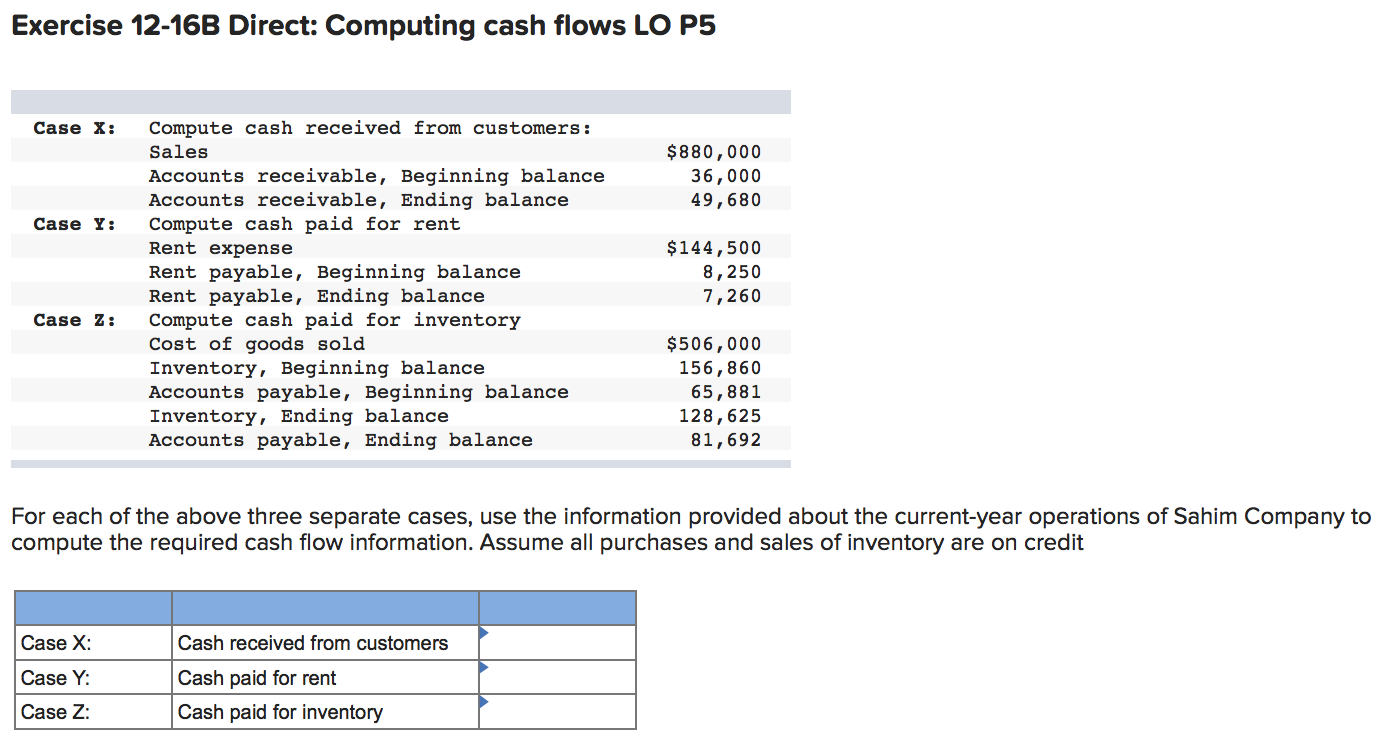  Exercise 12-16B Direct: Computing cash flows LO P5 Case X: $880,000