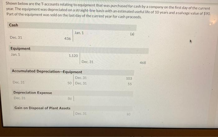 help on (a), (b) & (c) please Shown below are the T-accounts