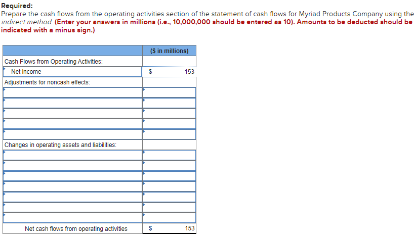 of the financial statements for Myriad Products are provided below. MYRIAD PRODUCTS