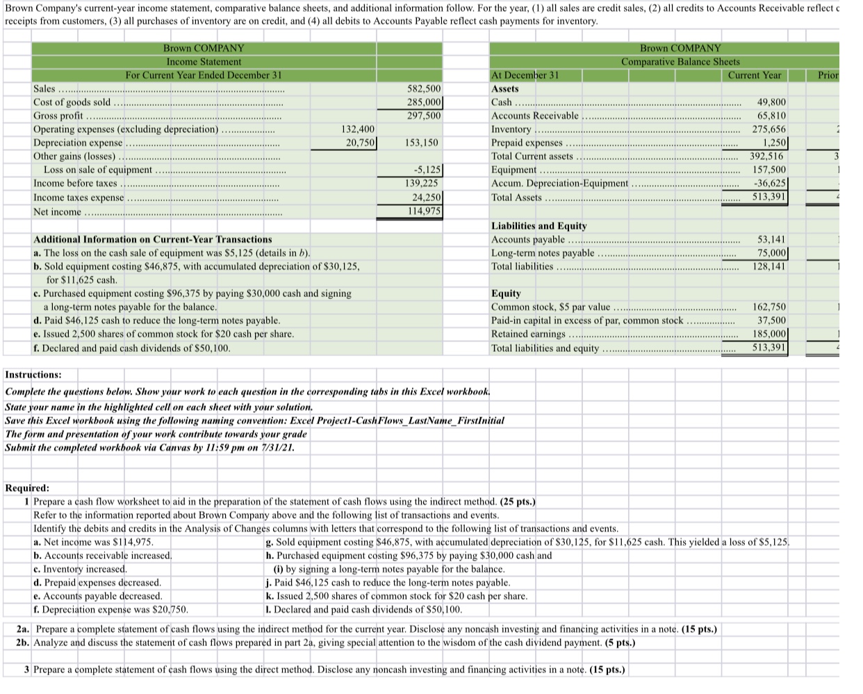 sales s from customers, (3) all purchases of inventory are on credit,