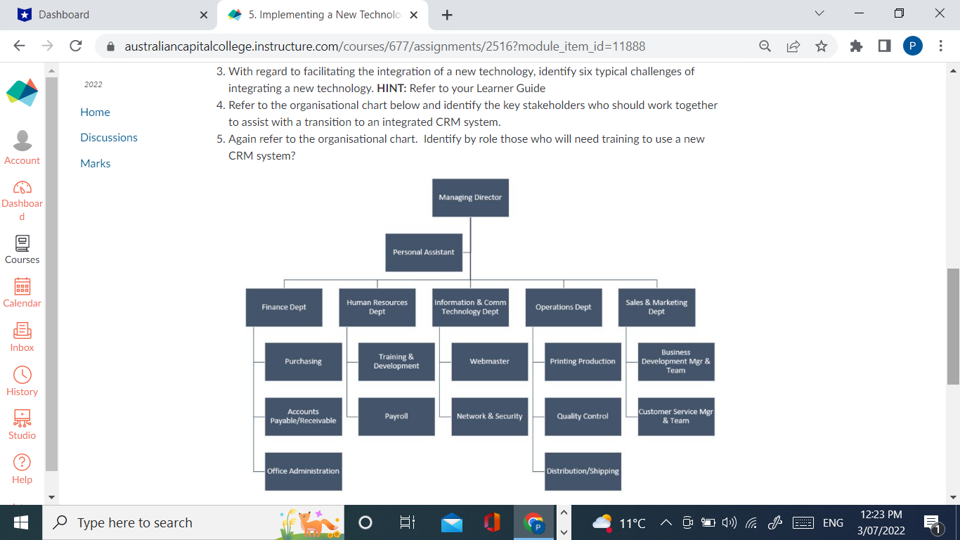 |Dashboard X 5. Implementing a New Technolox + X Q E