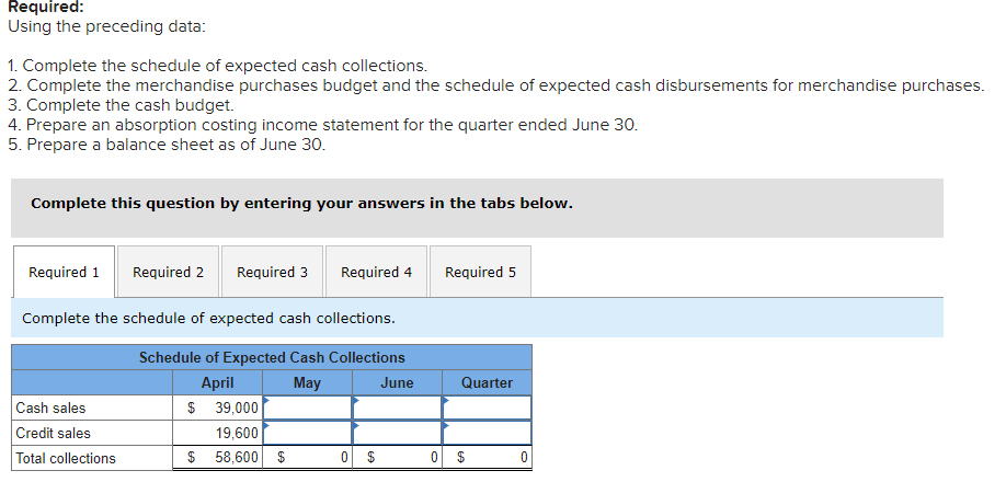  Required: Using the preceding data: 1. Complete the schedule of expected