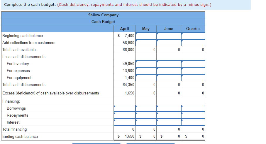 expected cash disbursements for merchandise purchases. 3. Complete the cash budget. 4.