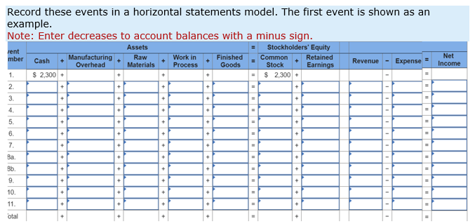 Credit 8,800 1,900 adjusting Manufacturing Overhead Debit Credit 13,000 2,700 adjusting 0Perez