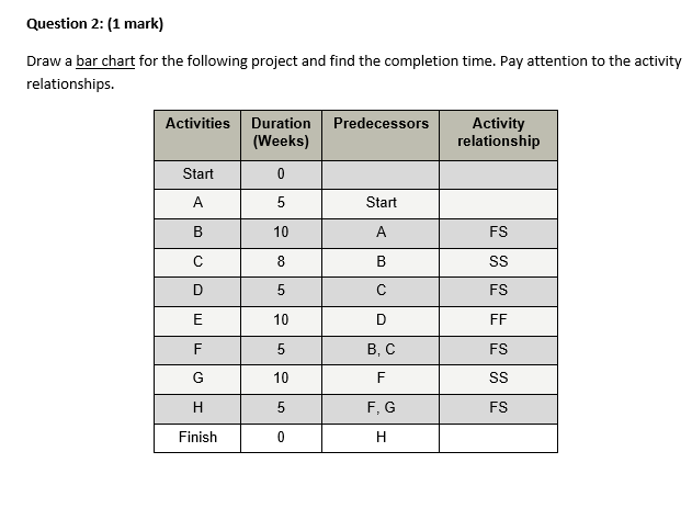 want to purchase a crane for your project and sell it by