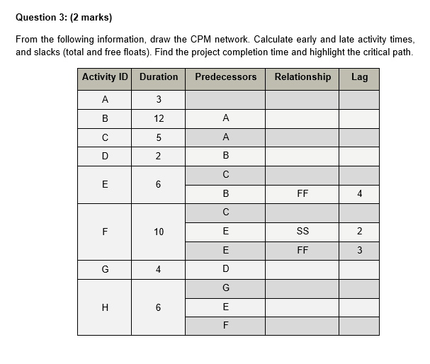 the end of the project. There are two options available in the