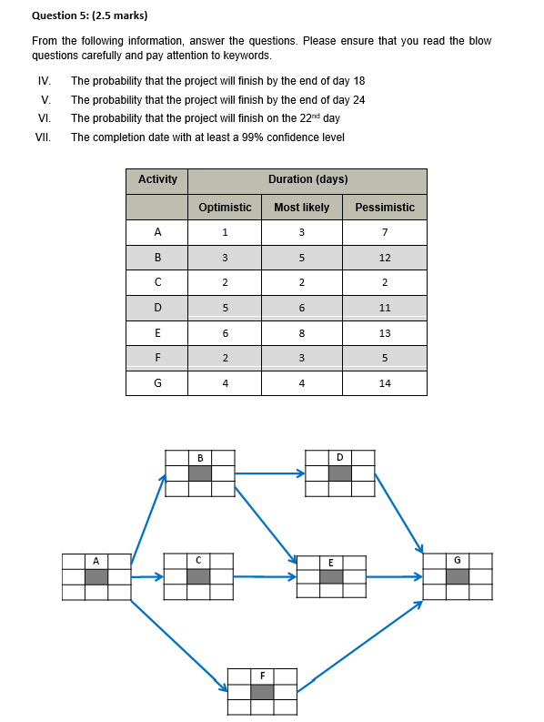 are articulated in the table below. Your expected rate of return is