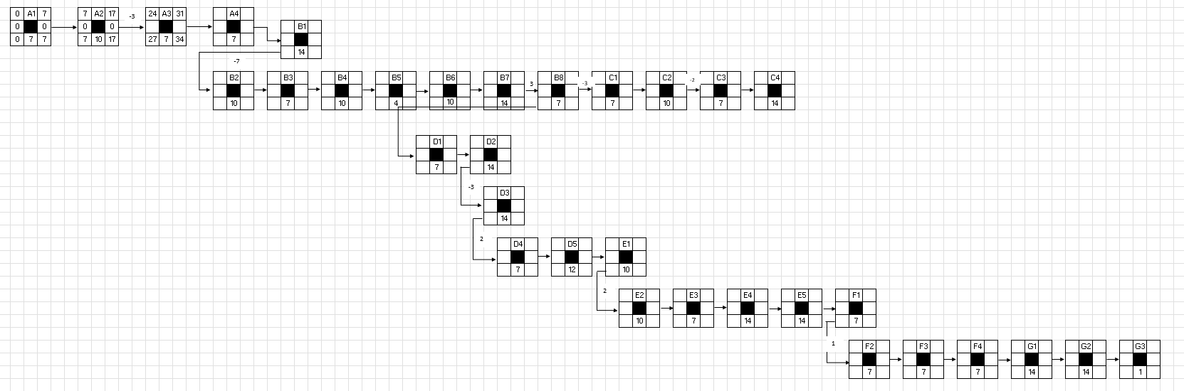 From the following Activity Definitions Table, draw a Critical Path Method Network.