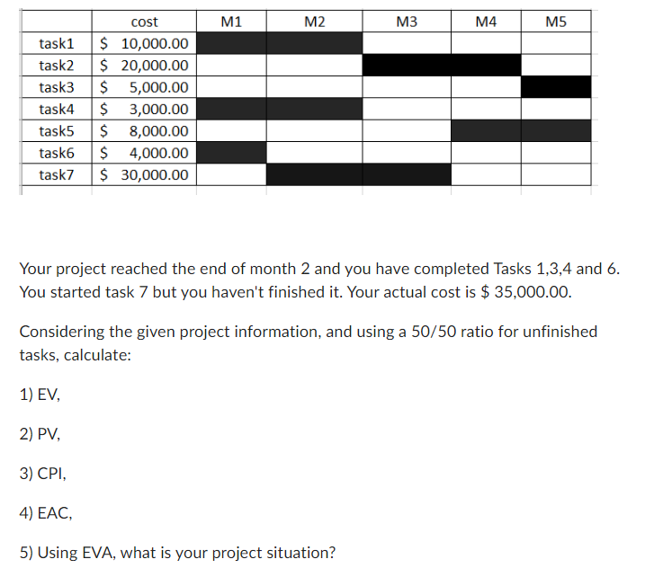  cost M1 M2 M3 M4 M5 task1 $ 10,000.00 task2 $
