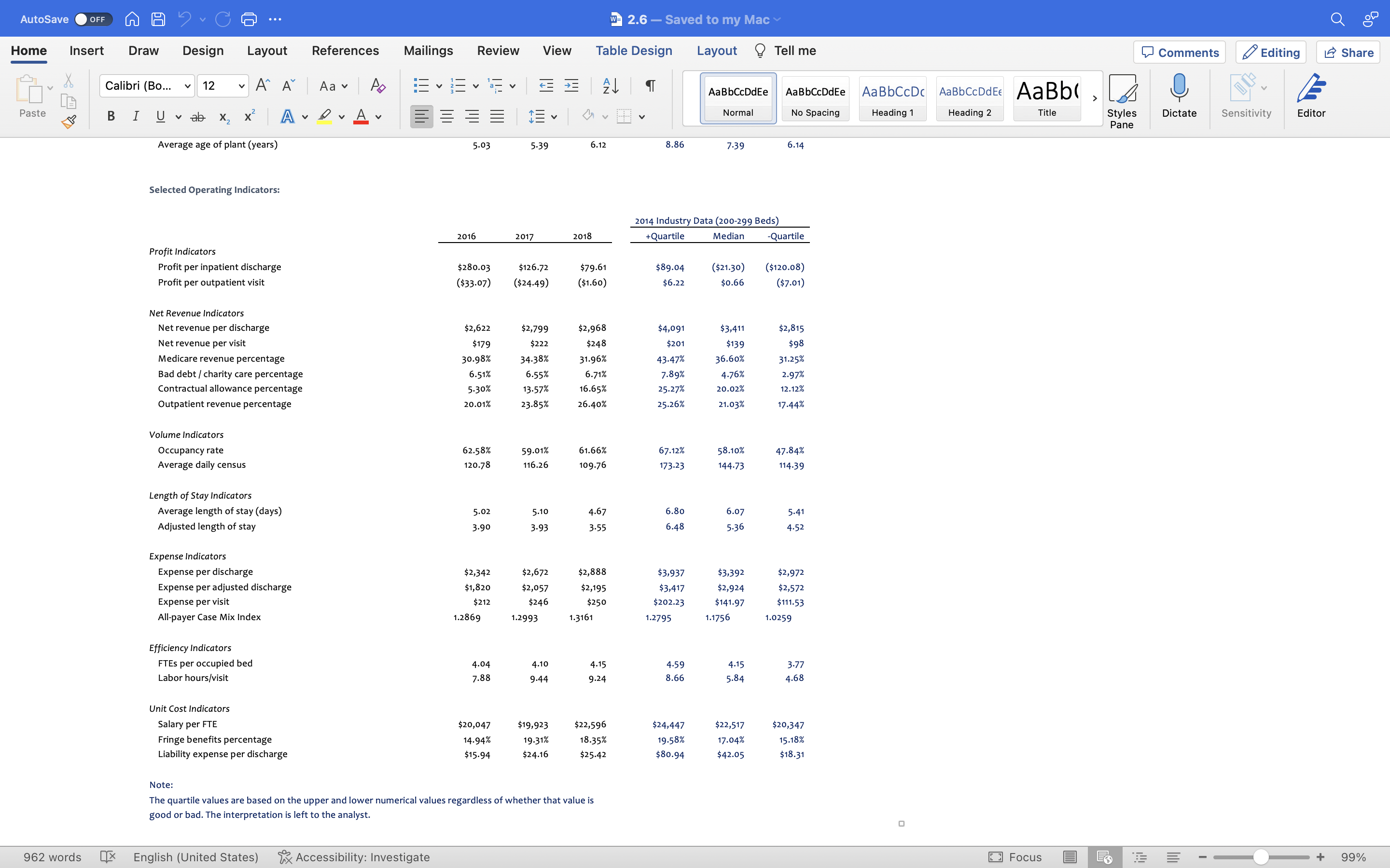 Board wants to keep the debt ratio for 2019 as is.b. When