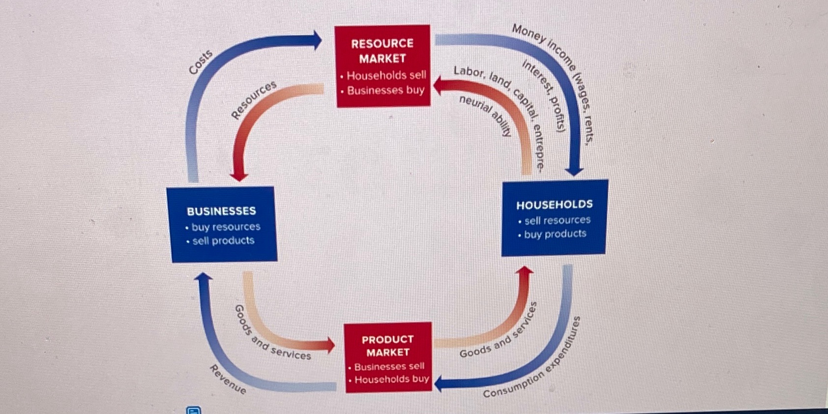 This model is missing sector/s. Search the web to find another model