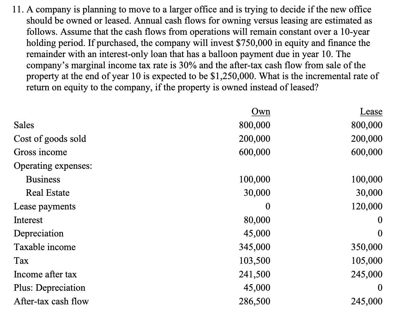 The solution should be shown as calculator keystrokes (BA II Plus). No