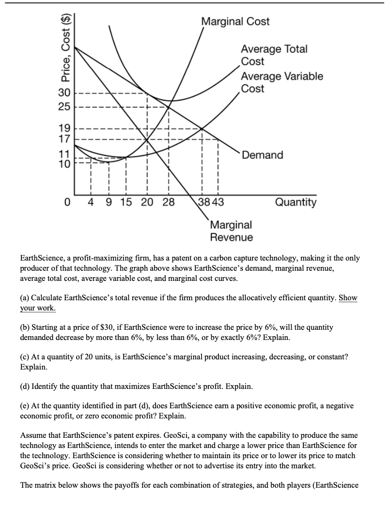 have all axes and curves clearly labeled and must show directional changes.
