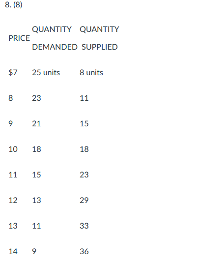 economics? Explain your answer.(4) 2. How do you distinguish a good from