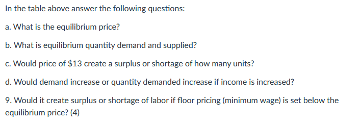 a service? (4) 3. What do economists mean by rational behavior? (4)