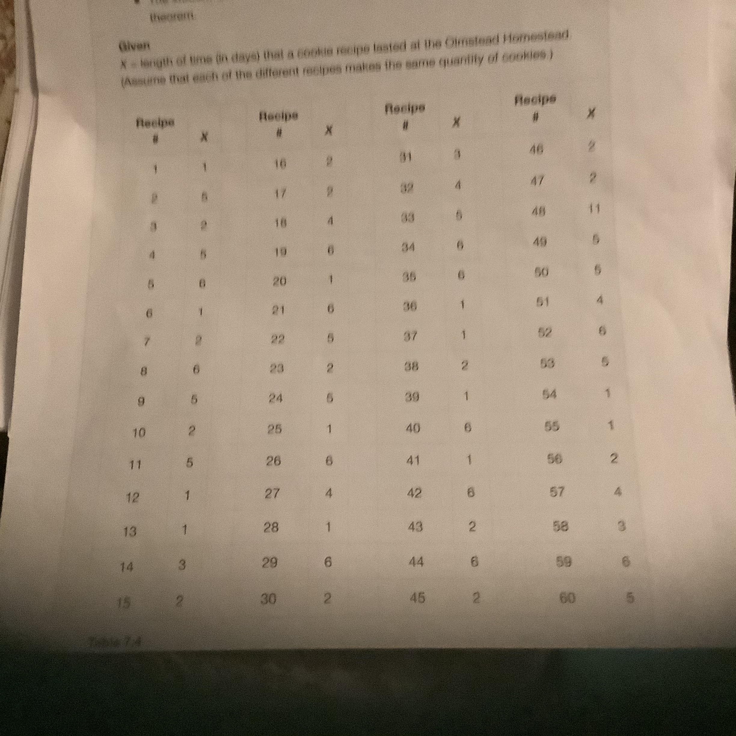 Make intervals with a bar width of one day. Sketch the graph