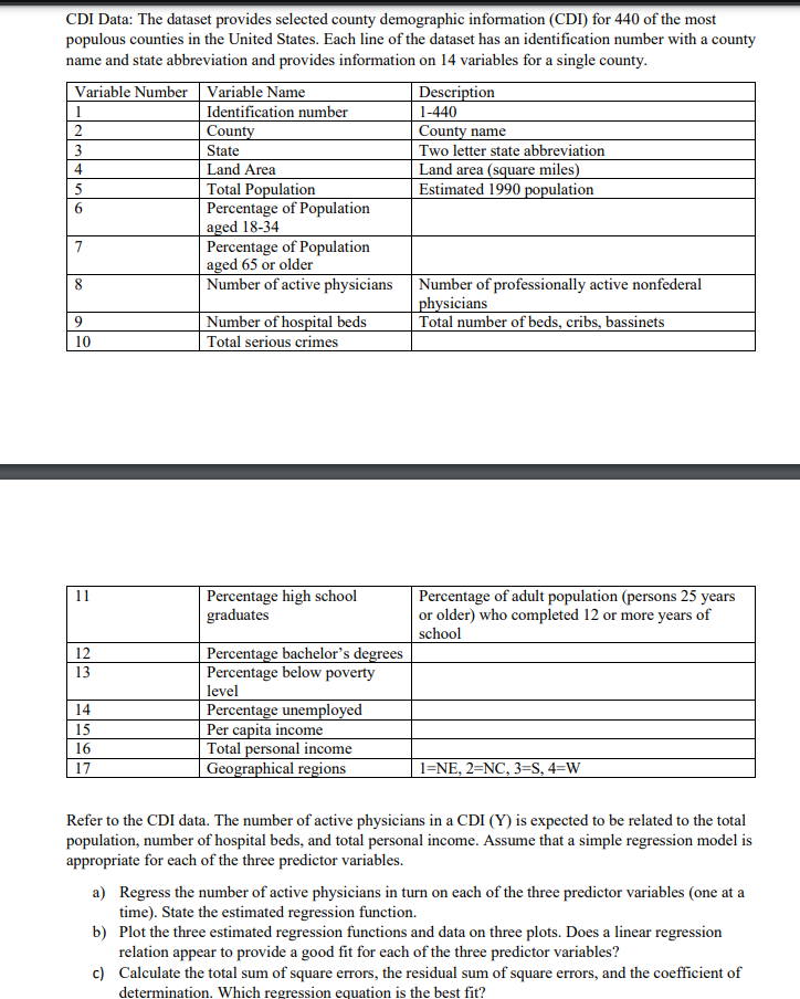 HELP ANSWER PLZ. Data is down below CDI Data: The dataset provides