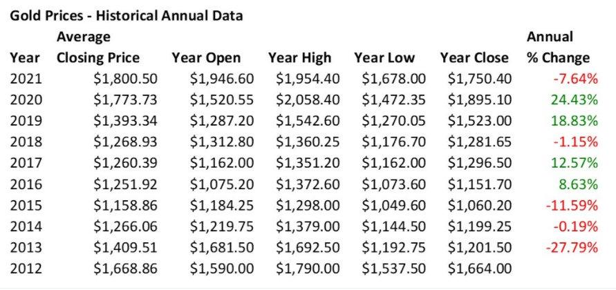 Please show your work so I understand. Calculations must be made to