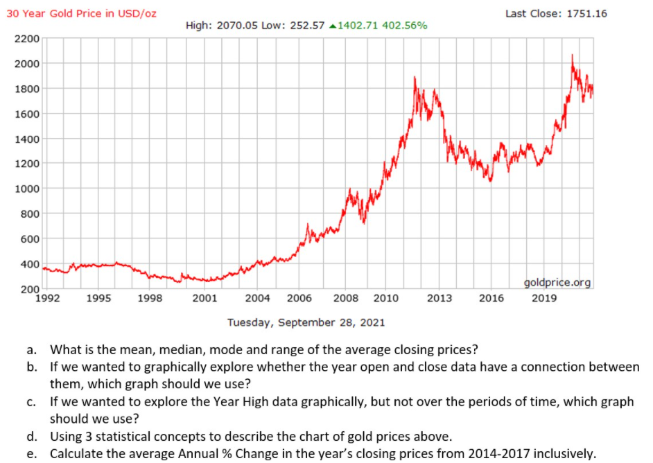 the 4th decimal place. Thank you! Gold Prices - Historical Annual Data