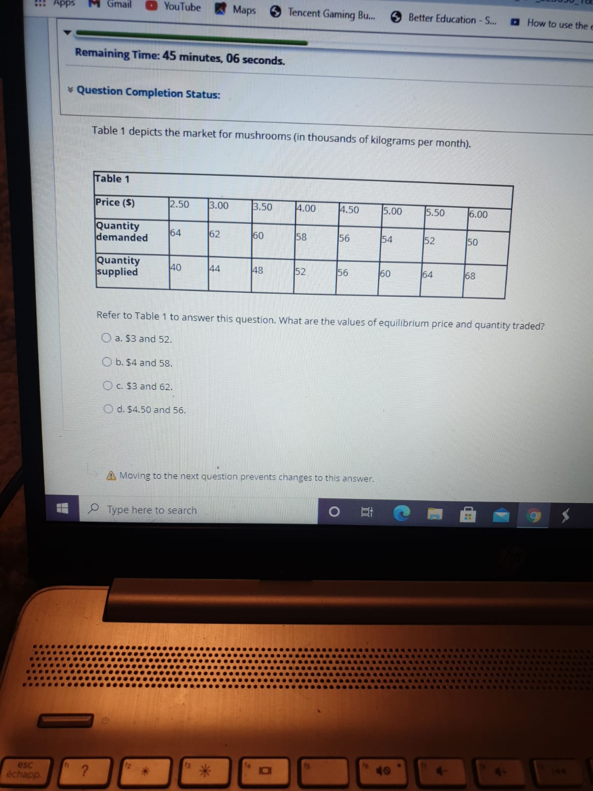 GDP. O d. It varies directly with the rate of interest. Type