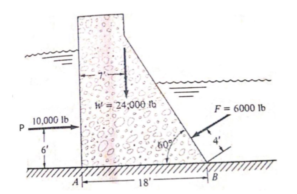 F = 6000 1b 10.000 lb 18'