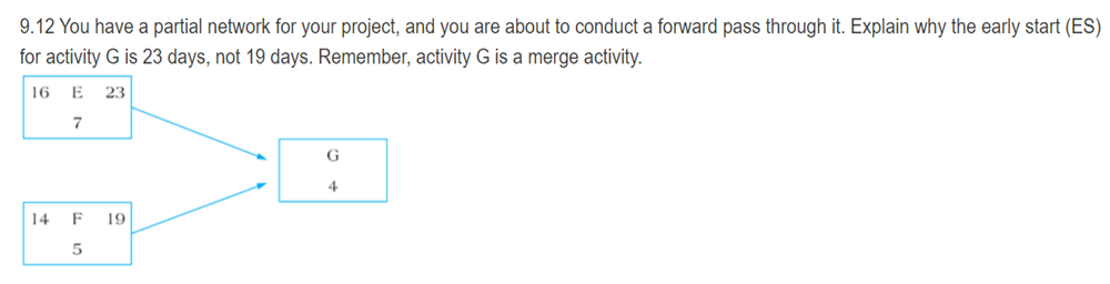  9.12 You have a partial network for your project, and you