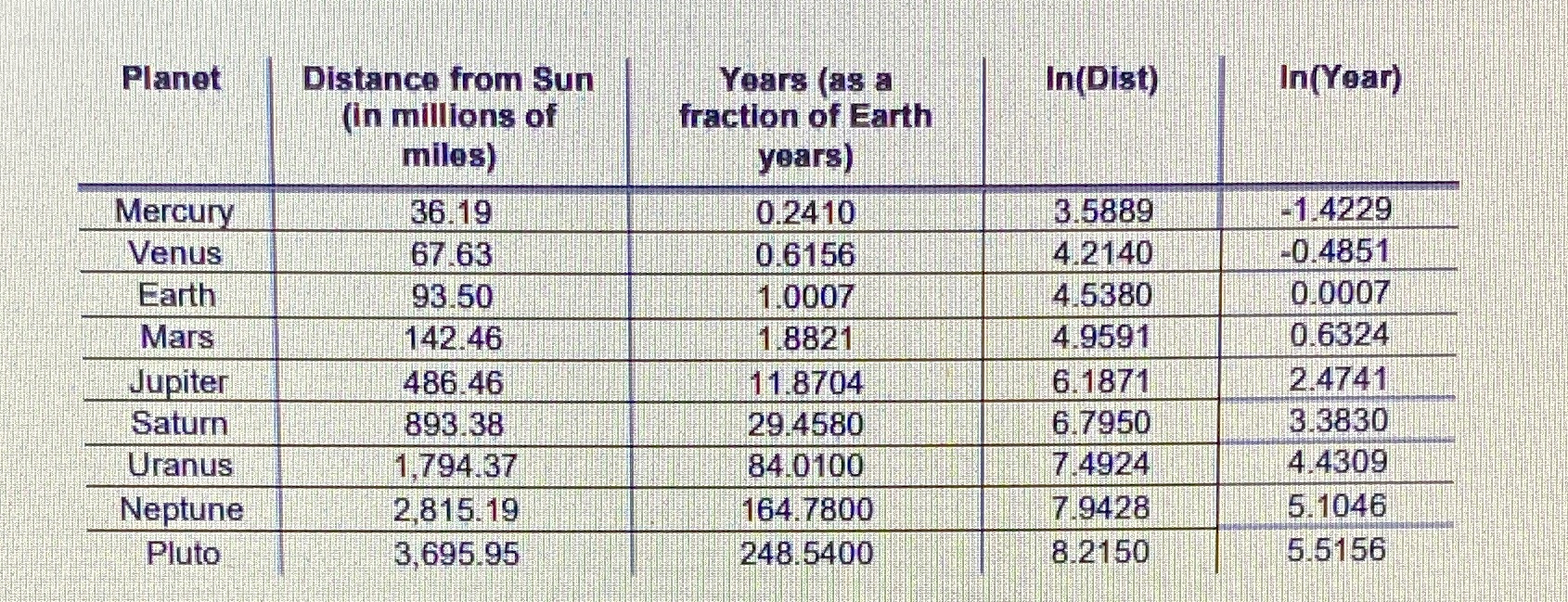 you so much Increase In Life Expectancy In the United States during