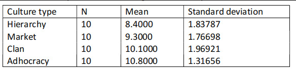 Please answer the questions below :1. Sambasivan and Ching (2010) have studied
