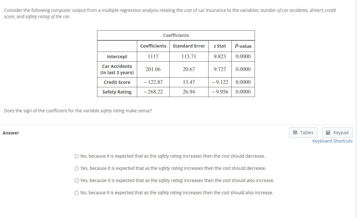 Consider the following computer output from a multiple regression analysis relating