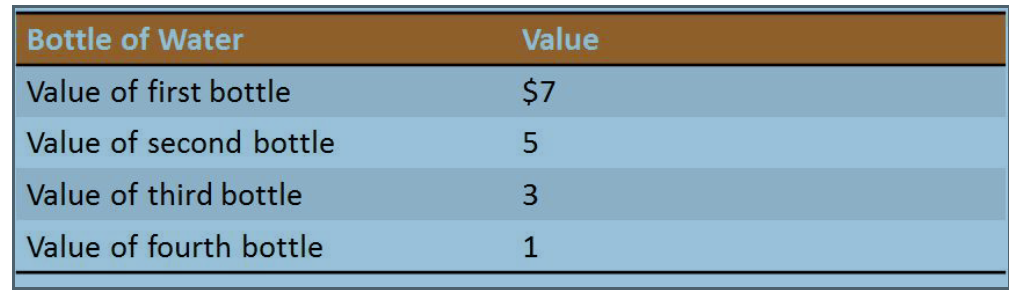 It is a hot day, and Bert is thirsty. Here is the